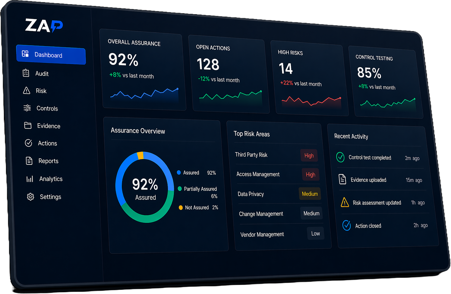 compliance management software the guardian