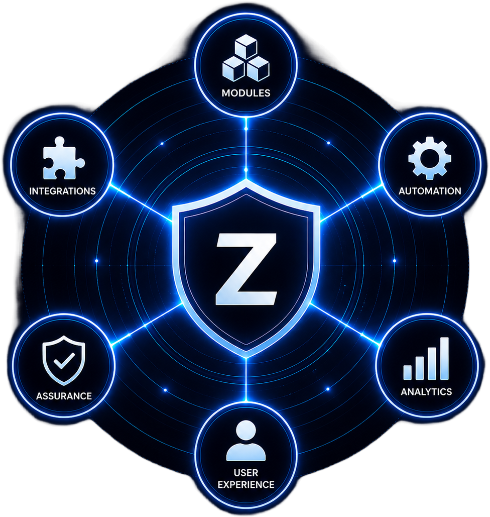 How the Zebsoft system is organised