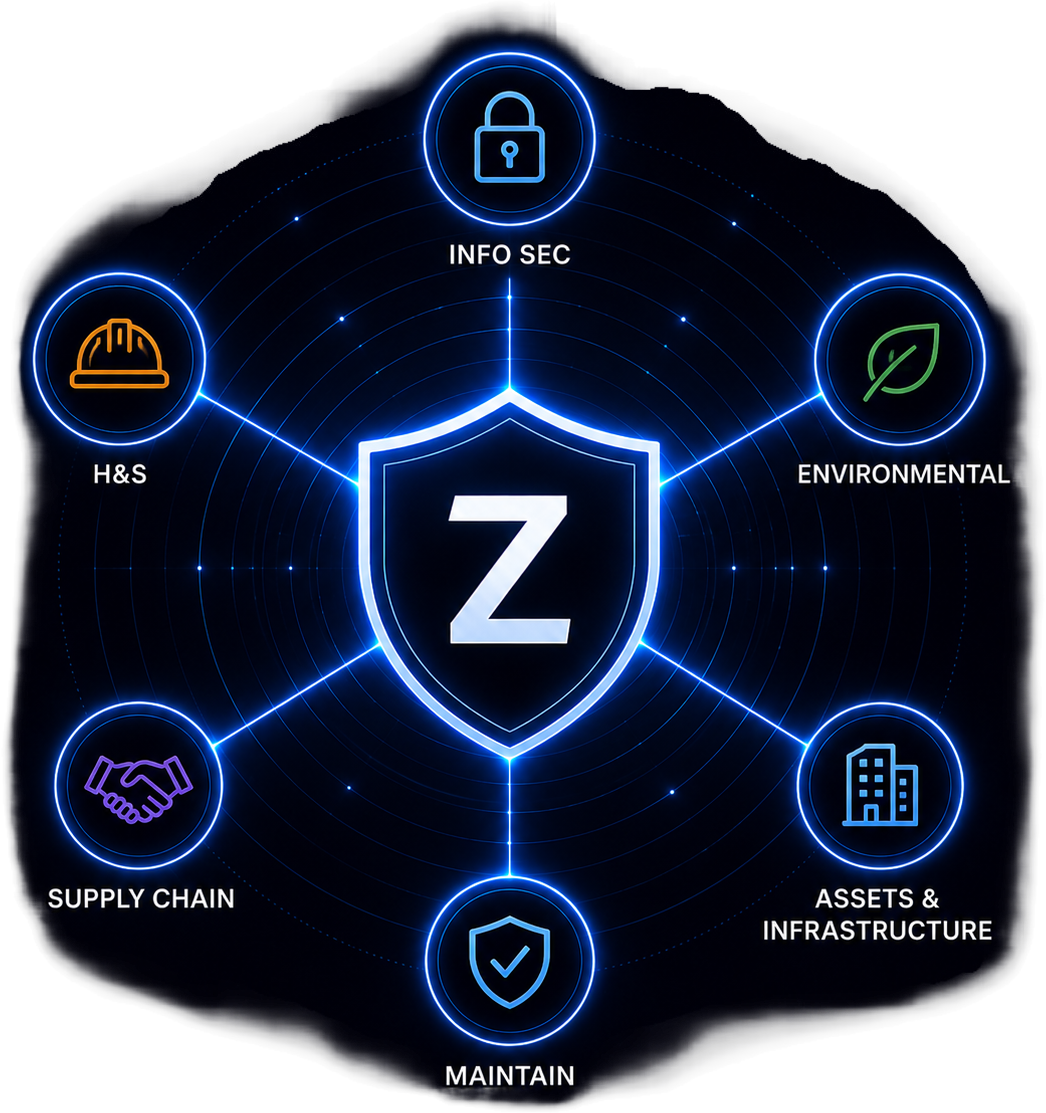 TYPDomains as governance responsibility structures within the Zebsoft Assurance Platform. VISUAL Dark navy/black gradient background Left aligned content Right side connected domain 