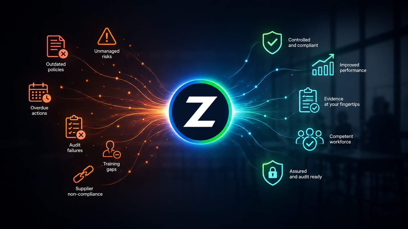 ChatGPT Image Jun 16, 2026, 11_02_44 AM Zebsoft ZAP platform visual showing business risks and compliance issues being transformed into operational control, assurance, accountability and improved performance through connected governance, risk and compliance management software.