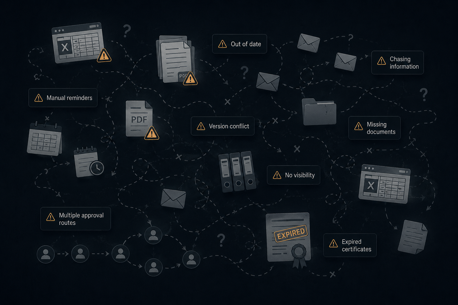 Illustration of fragmented supplier management showing disconnected spreadsheets, email chains, paper documents, folders, expired certificates, manual reminders and multiple approval routes linked by broken paths. Muted grey icons with subtle amber warning indicators highlight poor visibility, compliance risk and lack of operational control.