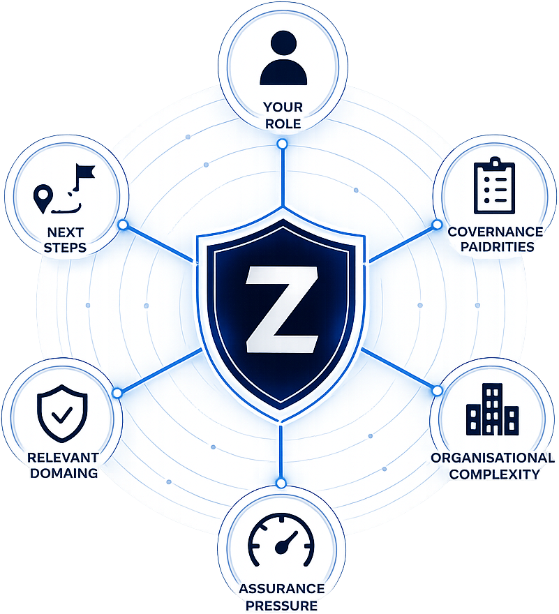 Journey Discovery compliance management software the guardian
