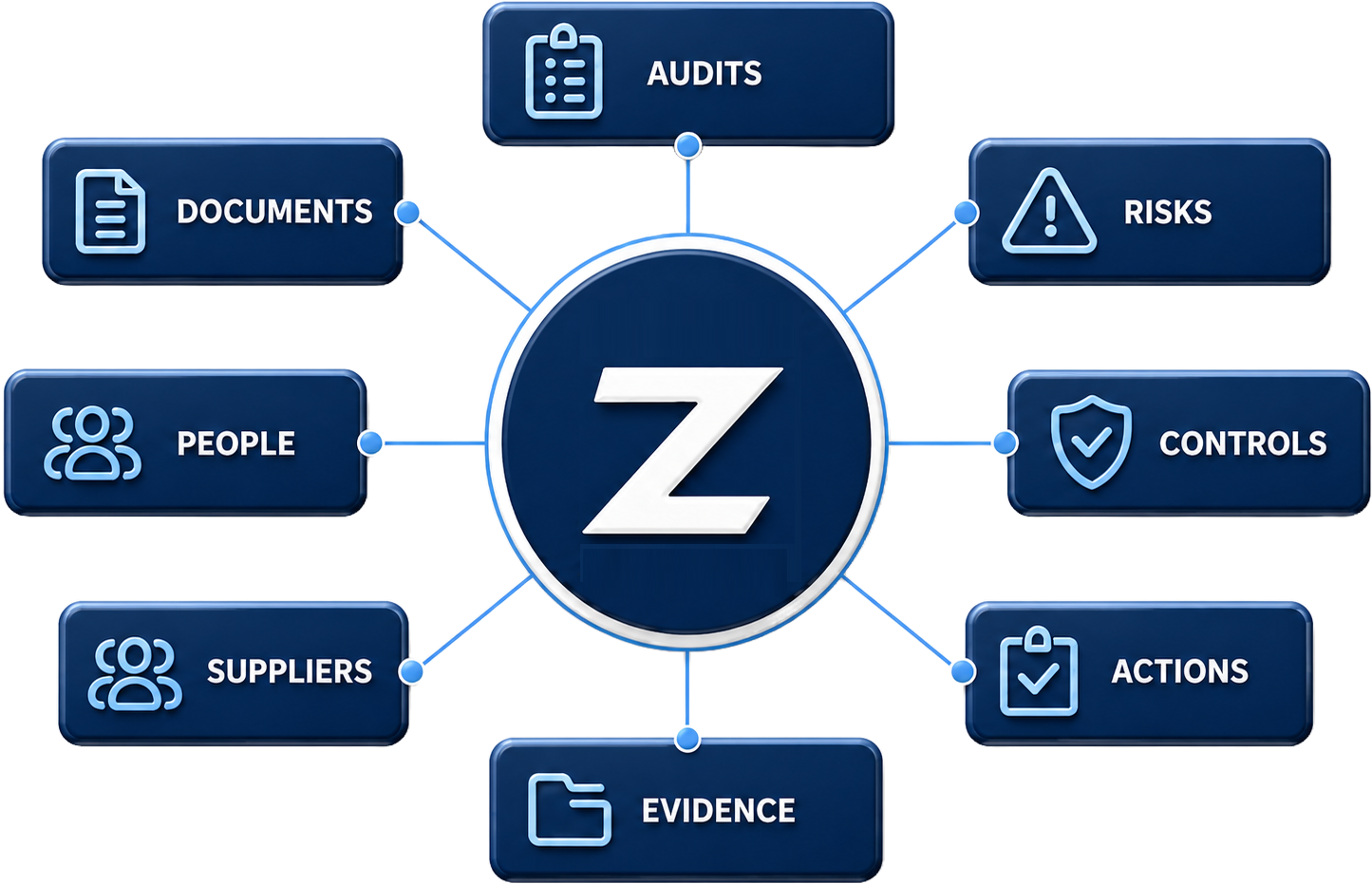 compliance management software the guardian