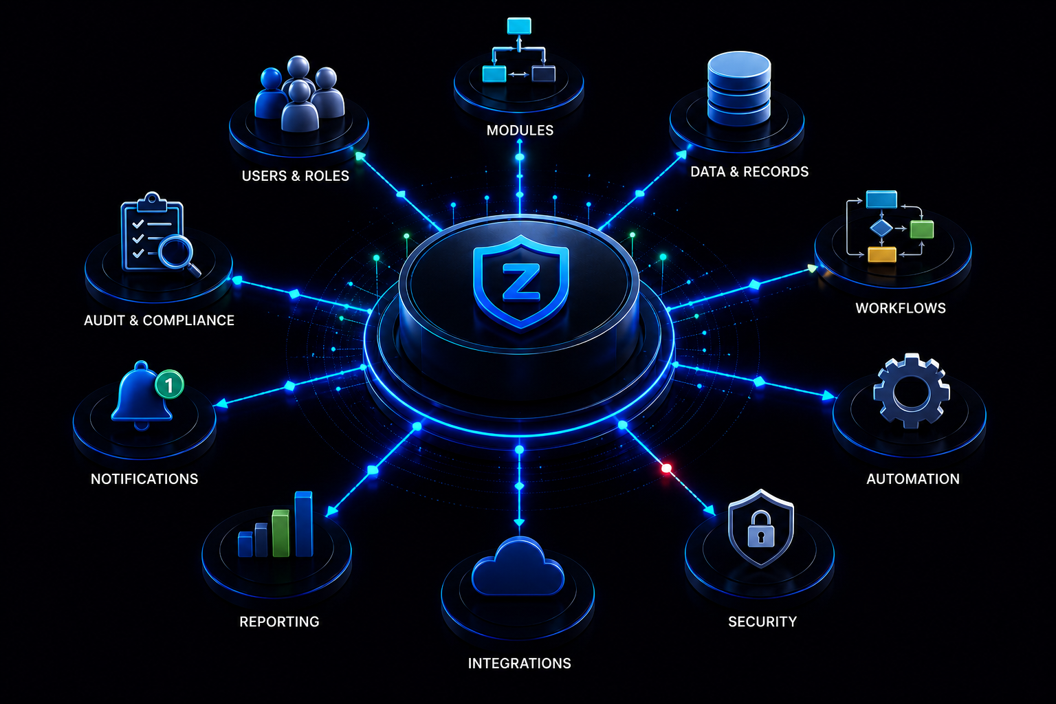 Zebsoft Connected System Structure and Operational Architecture How the Zebsoft system is organised