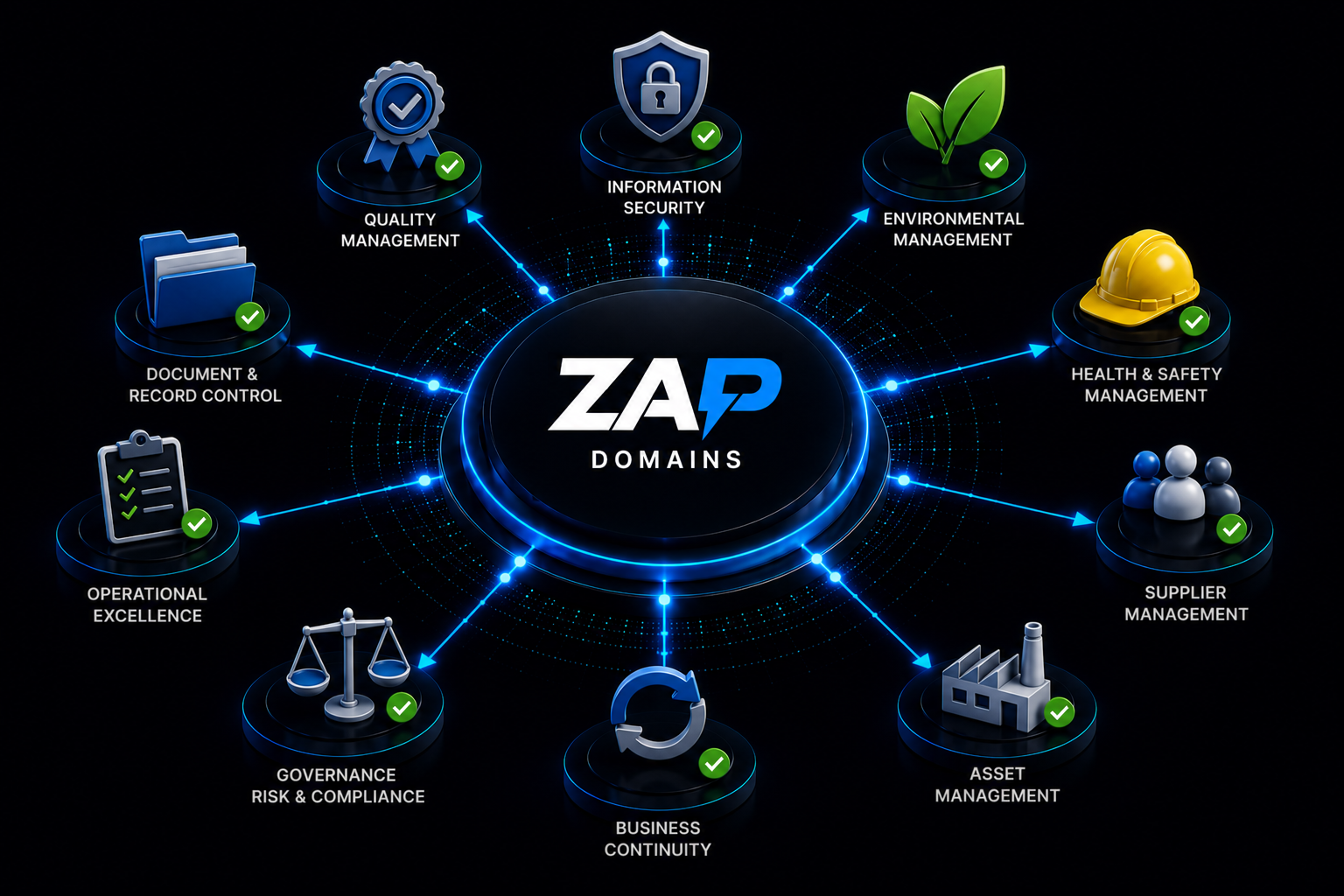 TYPDomains as governance responsibility structures within the Zebsoft Assurance Platform. VISUAL Dark navy/black gradient background Left aligned content Right side connected domain 