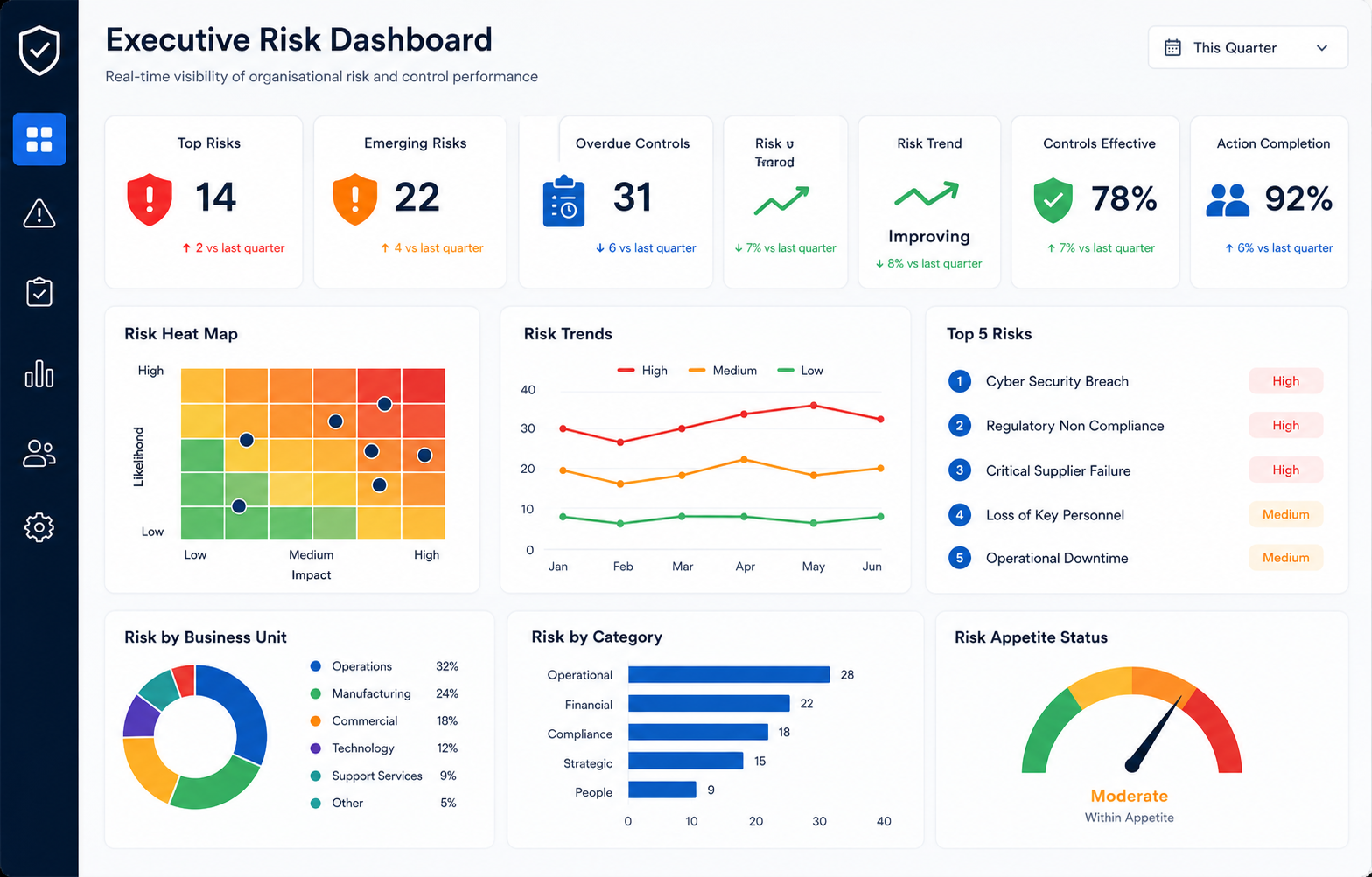 Executive Incident Management Dashboard | Real-Time Incident Intelligence | Zebsoft