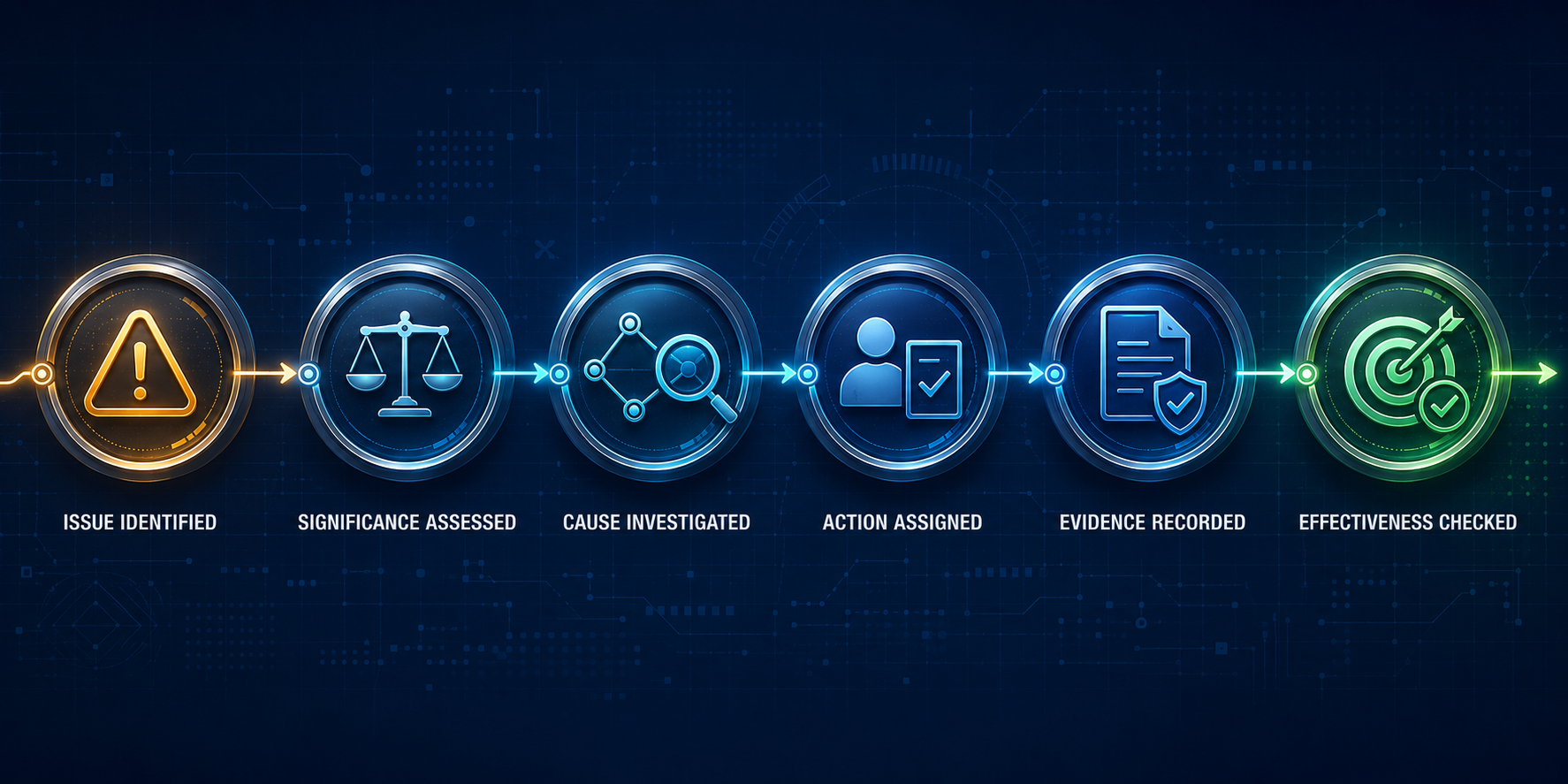 Wide compliance standards banner displaying six recognised quality and regulatory frameworks on a dark blue enterprise-themed background. The strip features illuminated icons and labels for ISO 9001 Quality Management Systems, ISO 13485 Medical Device Quality Management, ISO 14971 Medical Device Risk Management, IATF 16949 Automotive Quality Management, FDA 21 CFR Part 11 Electronic Records and Signatures, and GxP Controlled Regulated Operations. Each standard is presented within a glowing circular badge connected by a consistent visual style, representing Zebsoft's capability to support regulated industries, validated environments, quality management, risk management, compliance, traceability, and operational governance within a unified eQMS platform.