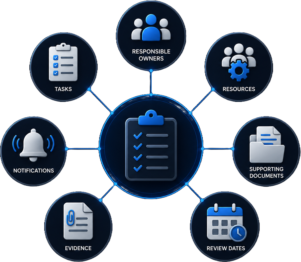 Illustration of fragmented supplier management showing disconnected spreadsheets, email chains, paper documents, folders, expired certificates, manual reminders and multiple approval routes linked by broken paths. Muted grey icons with subtle amber warning indicators highlight poor visibility, compliance risk and lack of operational control.