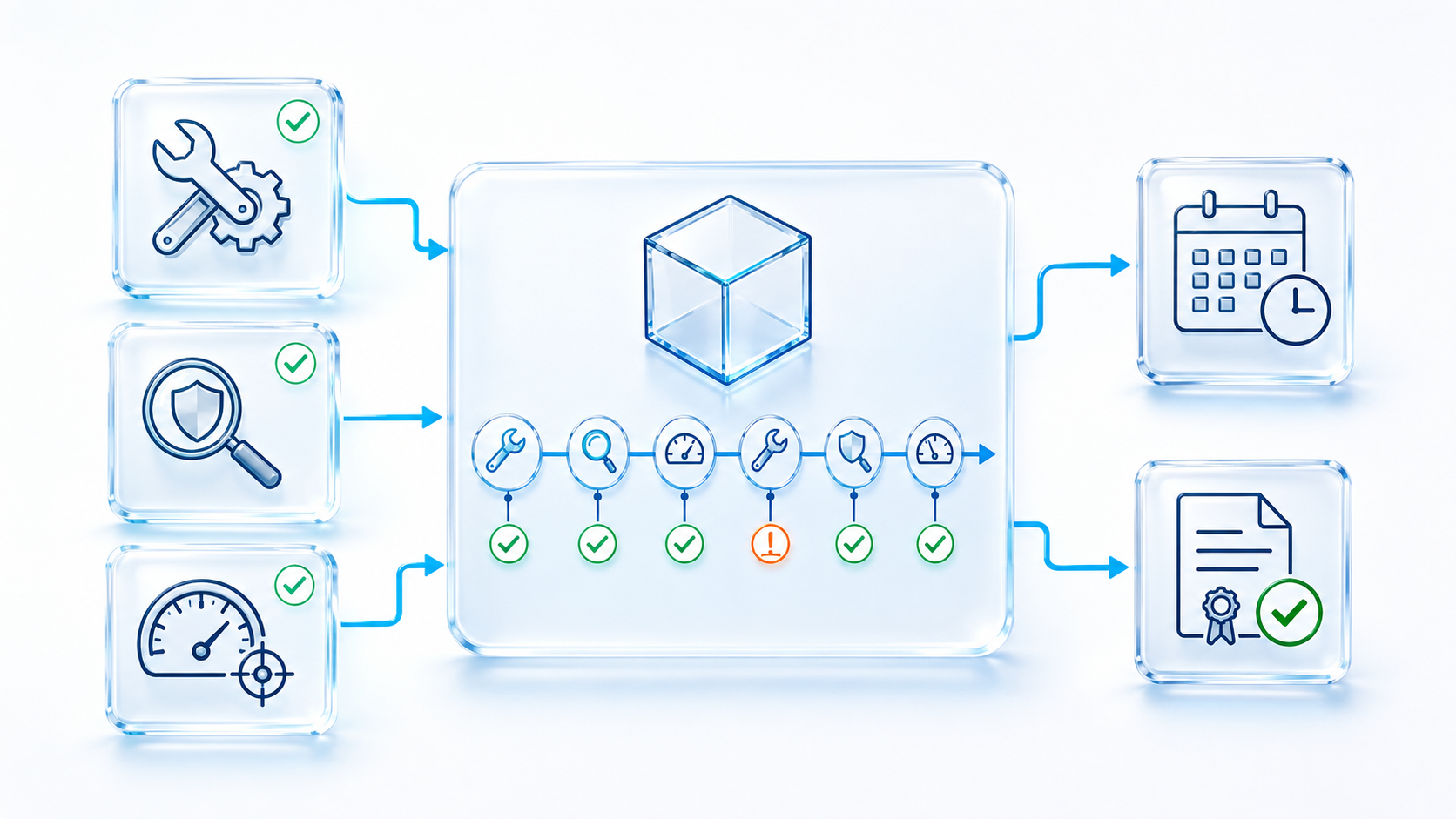 Separate Maintenance, Inspection and Calibration | Zebsoft Asset record separating maintenance inspection and calibration requirements and evidence