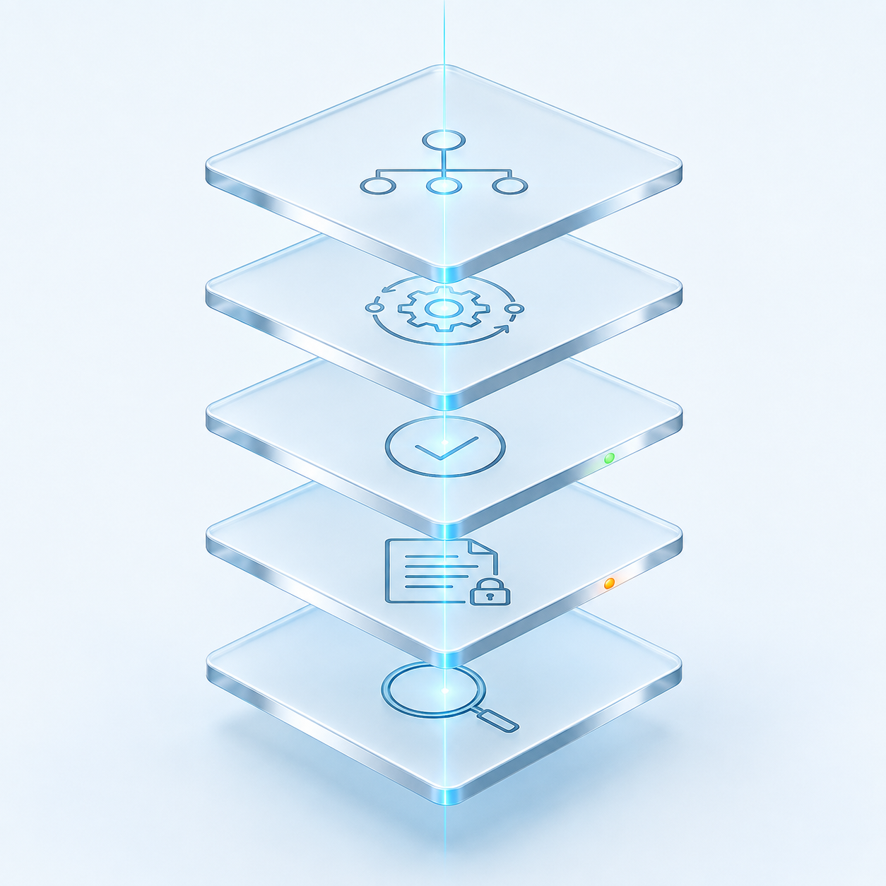 Each Layer Answers a Different Question | Zebsoft Four connected layers of the Zebsoft assurance platform