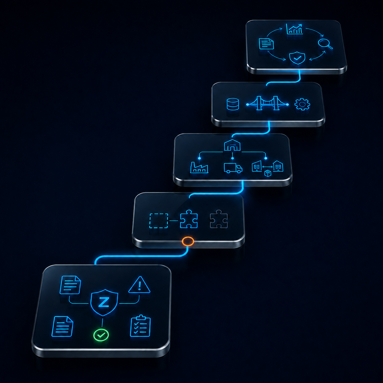 tart With the Assurance Need—Not Every Possible Function | Zebsoft Phased adoption of the Zebsoft assurance platform from foundation to enterprise