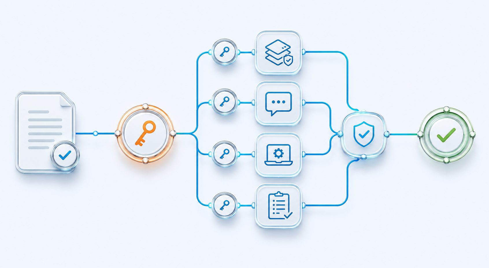 From Continuity Plan to Owned Response Workflow | Zebsoft Business continuity recovery planning and workflow placeholder