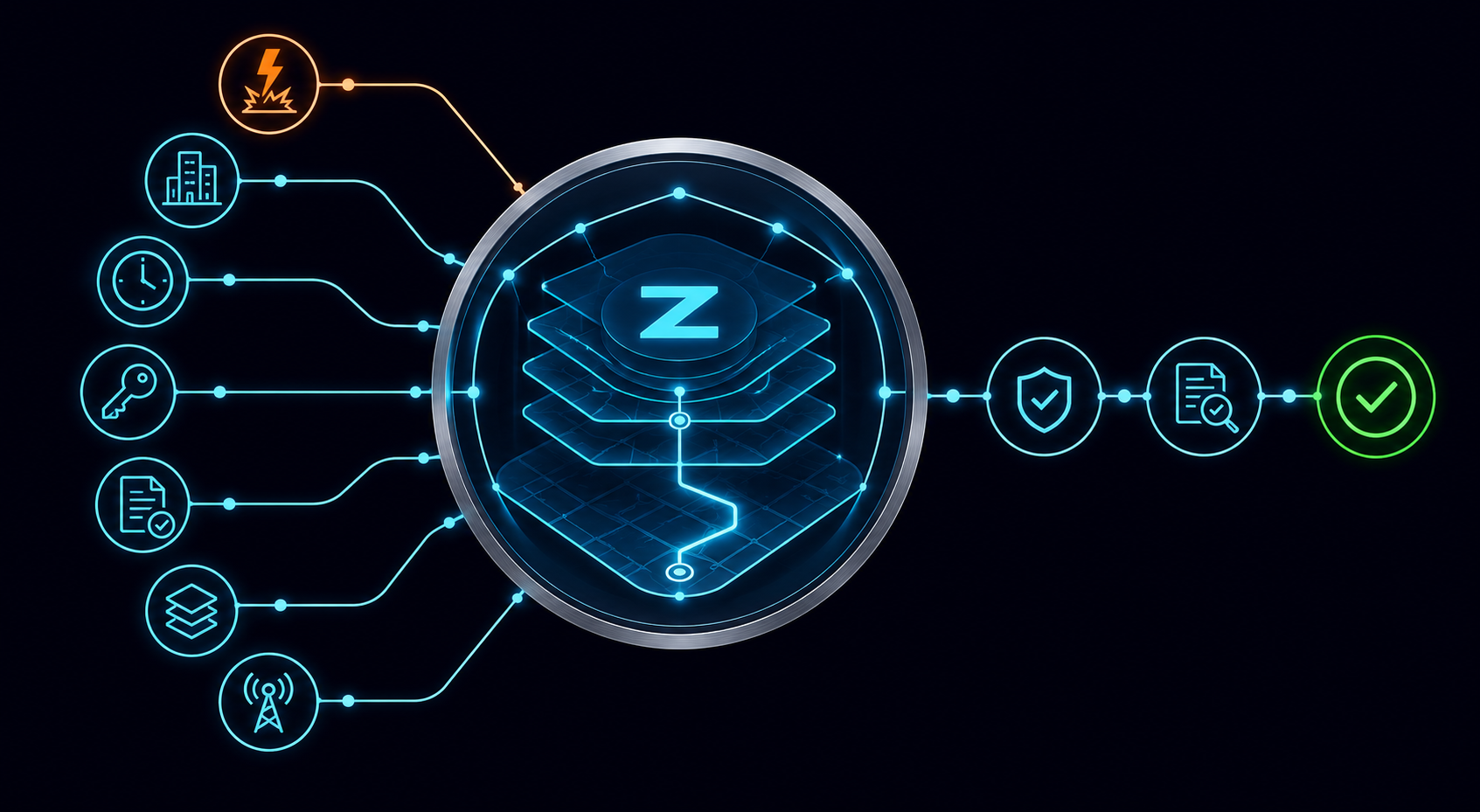 One Current Operational Picture During Disruption | Zebsoft Business disruption response and communication workflow placeholder