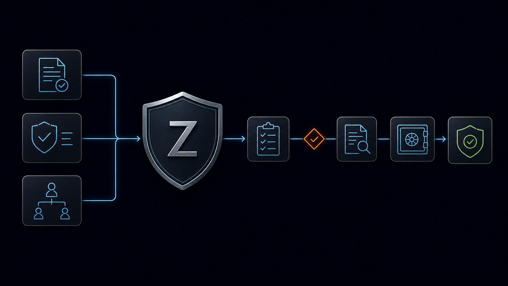 Compliance software platform functions within Zebsoft