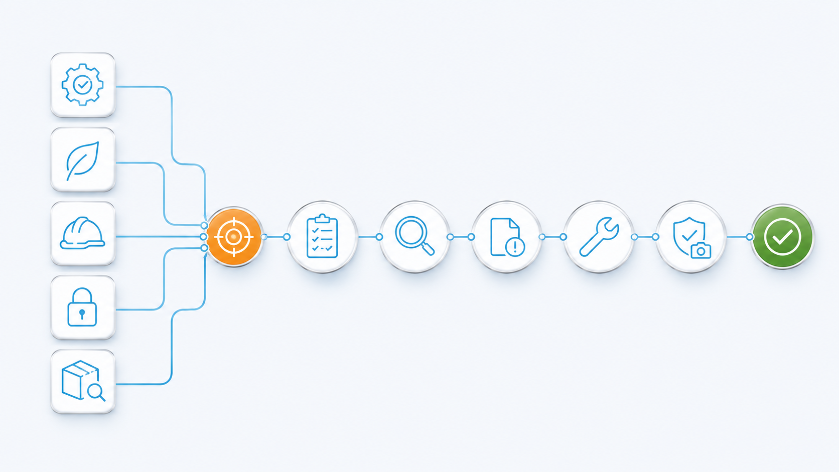 Reusable Compliance Workflow Engine | Zebsoft Reusable Zebsoft capability stack supporting multiple governance contexts
