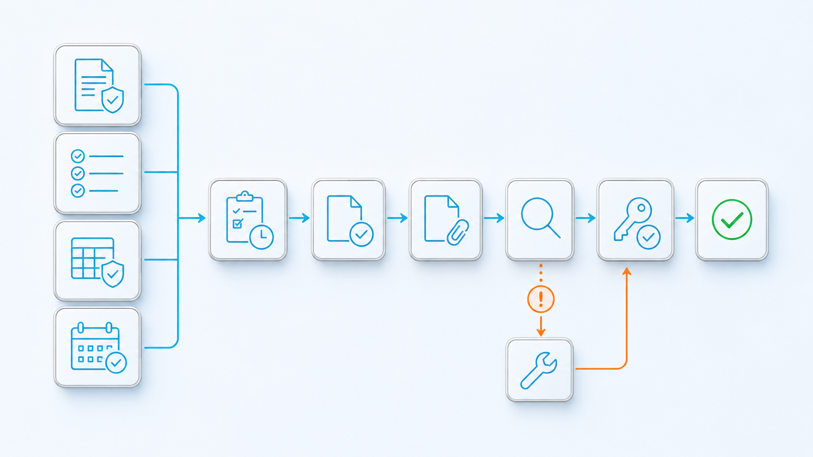 From Defined Expectation to Tested Reality | Zebsoft Connected information workflow evidence and assurance within Zebsoft