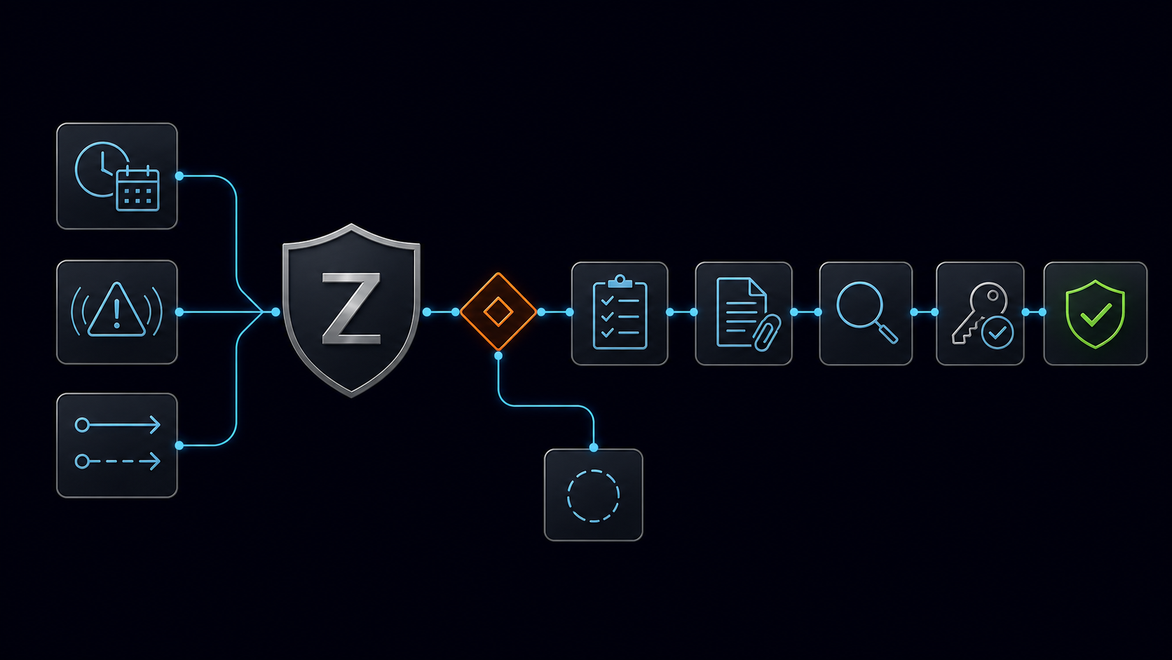 Operational Validation Software | Zebsoft Zebsoft operational validation software connecting workflows evidence exceptions and assurance