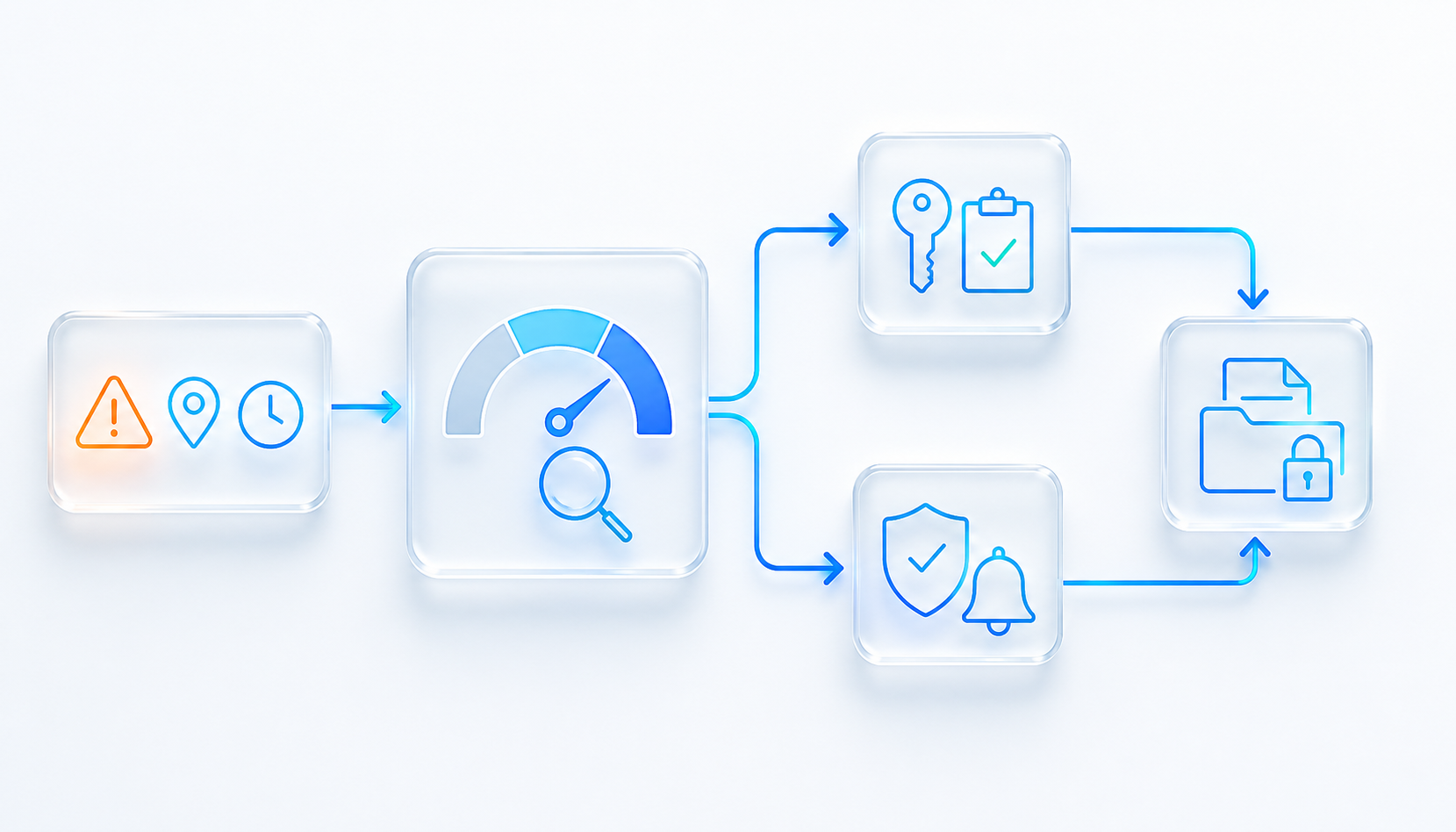 Simple Incident Reporting With Proportionate Triage | Zebsoft Accessible incident reporting triage and assignment workflow placeholder