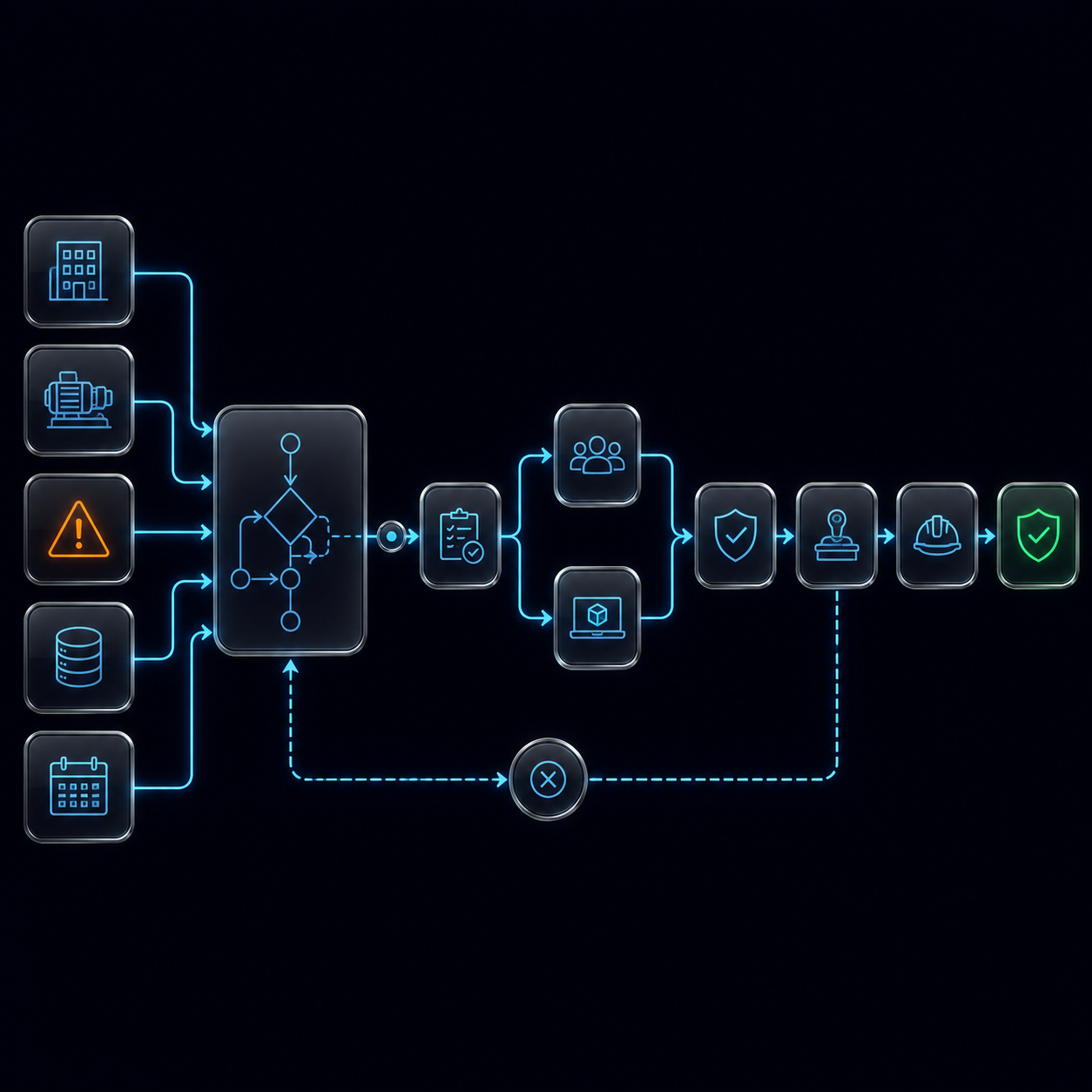 The Workflow Changes When the Change Changes | Zebsoft Connected configurable change workflow placeholder
