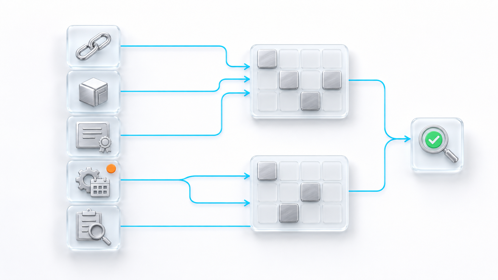 Connected Risk Dependencies and Operational Evidence | Zebsoft Risk management connected to people suppliers assets processes and evidence