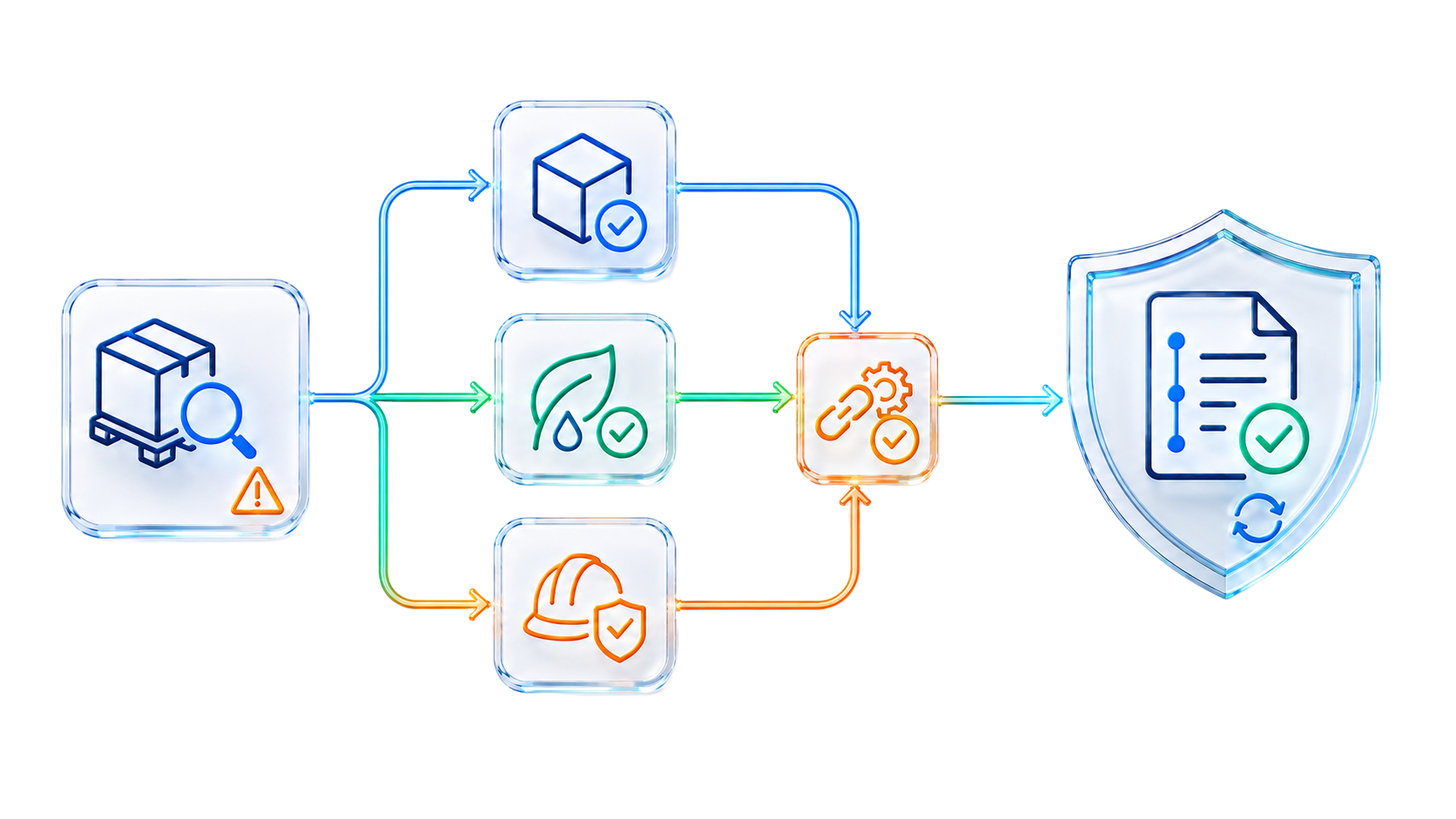 Cross-Standard IMS Example: One Event, Connected Control | Zebsoft Cross-standard risk audit action and evidence workflow
