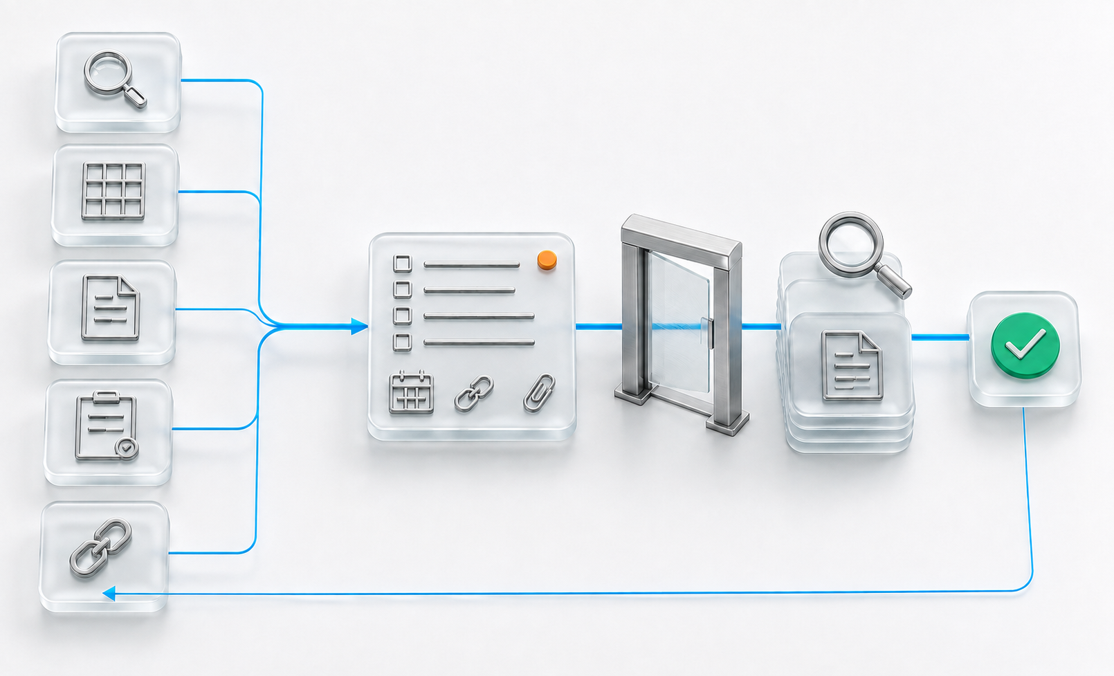 One Controlled Action Route Across Zebsoft | Task Management Audits, risks, documents, incidents and supplier records feed one controlled action route that retains its source context through work, evidence review and verified completion.Audits, risks, documents, incidents and supplier records feed one controlled action route that retains its source context through work, evidence review and verified completion.